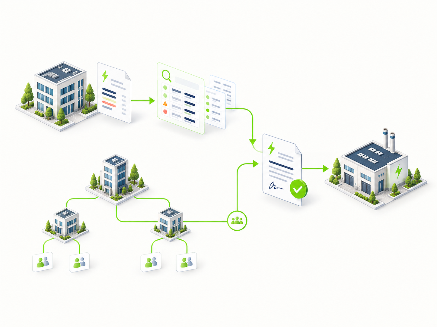 Deux parcours SaveWatt convergent : l’analyse d’une facture d’entreprise et le réseau commercial d’une régie aboutissent à un contrat validé.