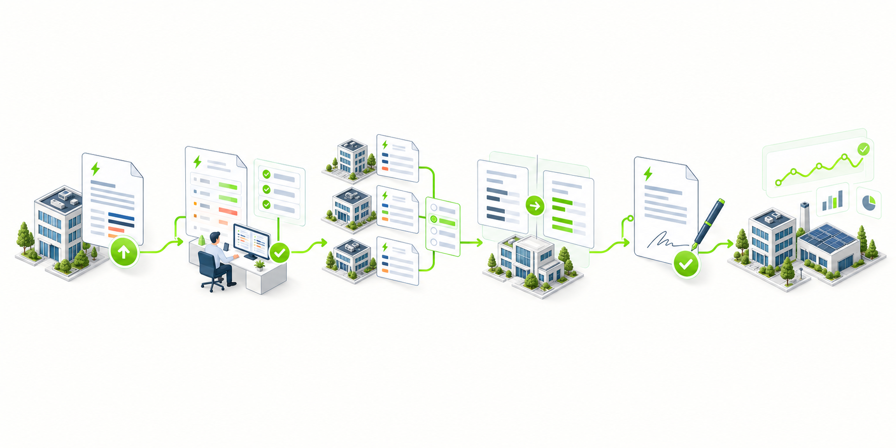 Workflow commercial : facture reçue, données validées, proposition comparée, contrat signé puis suivi.